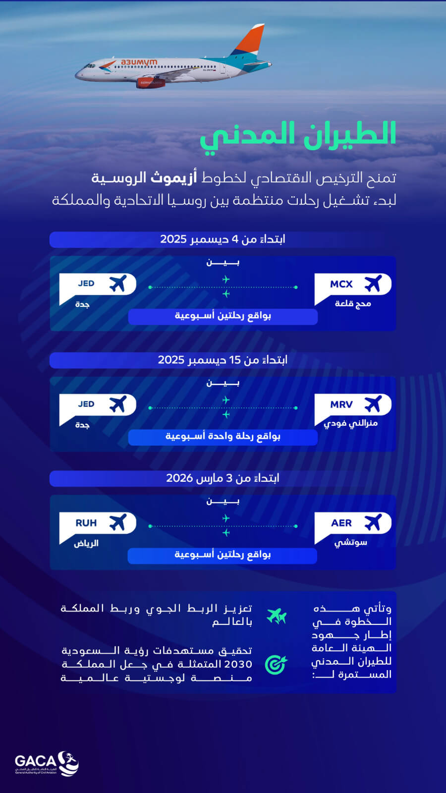 هيئة الطيران المدني" تمنح الترخيص الاقتصادي لخطوط (أزميوث) الروسية، لبدء تشغيل رحلات منتظمة بين روسيا الاتحادية والمملكة بدءًا من 4 ديسمبر