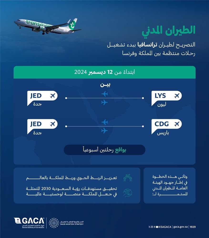"الطيران المدني" تُعلن التصريح ببدء تشغيل الخطوط الجوية الفرنسية Transavia France برحلات منتظمة بين المملكة وفرنسا