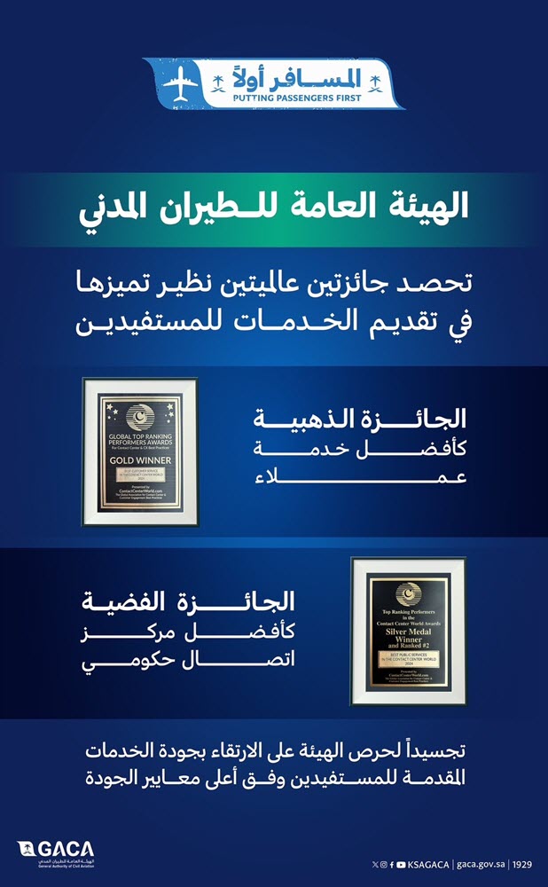 "هيئة الطيران المدني" تحصد جائزتين عالميتين "كأفضل خدمة عملاء و أفضل مركز اتصال حكومي