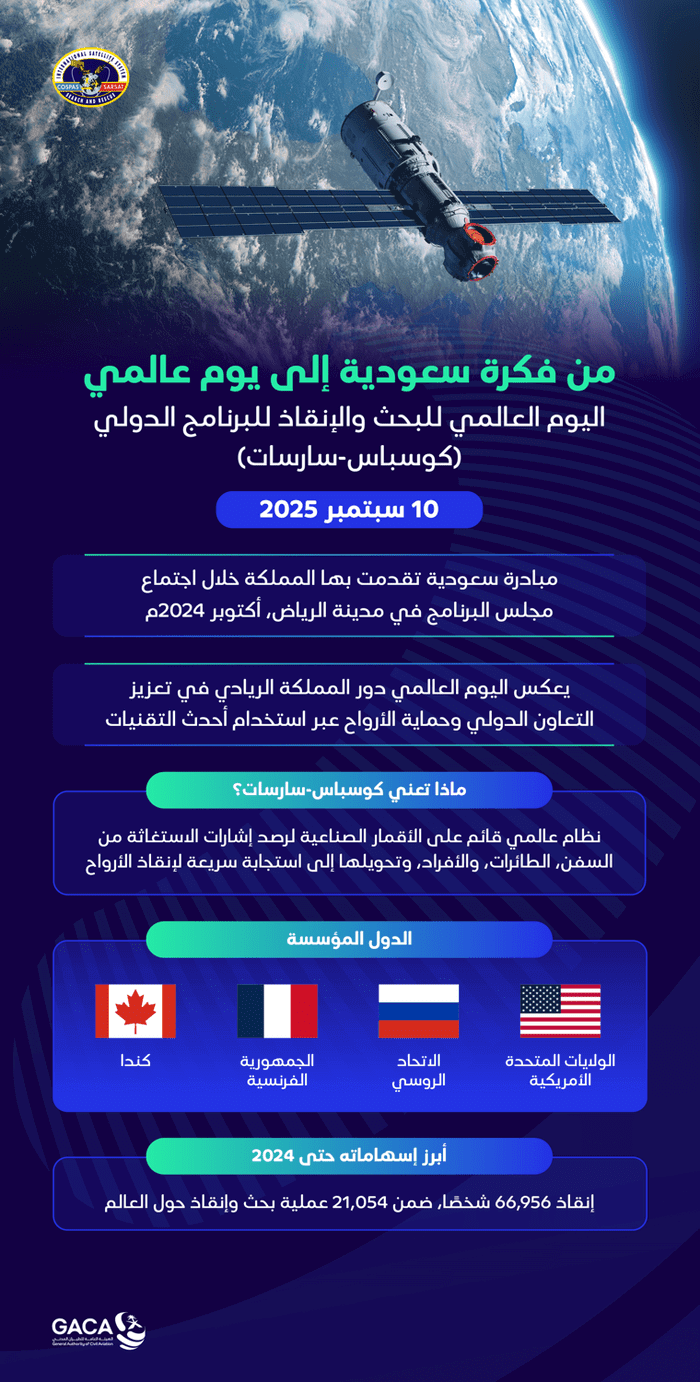 بمُبادرة سعودية واعتماد من مجلس البرنامج.. المملكة تحتفل باليوم العالمي للبحث والإنقاذ